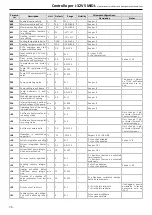 Preview for 26 page of MAXA i-32V5C MIDI 0121 Manual