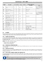 Preview for 27 page of MAXA i-32V5C MIDI 0121 Manual