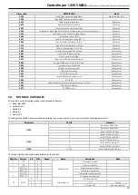 Preview for 29 page of MAXA i-32V5C MIDI 0121 Manual