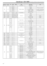 Preview for 30 page of MAXA i-32V5C MIDI 0121 Manual