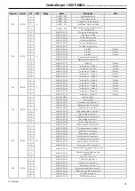 Preview for 31 page of MAXA i-32V5C MIDI 0121 Manual