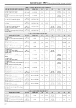 Preview for 22 page of MAXA i-HPV5H 0140 Manual