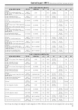 Preview for 23 page of MAXA i-HPV5H 0140 Manual