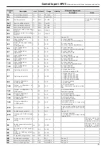 Preview for 25 page of MAXA i-HPV5H 0140 Manual