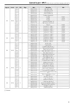 Preview for 31 page of MAXA i-HPV5H 0140 Manual