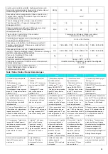 Preview for 55 page of MAXA MI 2.6 Series User& Installer'S Manual