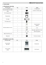 Preview for 5 page of MAXA MI26A1 Technical & Service Manual