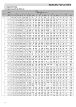 Preview for 10 page of MAXA MI26A1 Technical & Service Manual