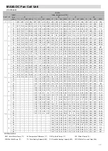 Preview for 15 page of MAXA MI26A1 Technical & Service Manual