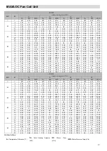 Preview for 17 page of MAXA MI26A1 Technical & Service Manual