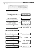 Preview for 22 page of MAXA MI26A1 Technical & Service Manual