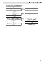 Preview for 23 page of MAXA MI26A1 Technical & Service Manual