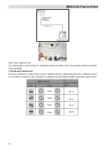 Preview for 32 page of MAXA MI26A1 Technical & Service Manual