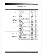 Preview for 4 page of Maxair Velox Revolution II Assembly Manual