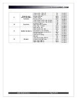 Preview for 5 page of Maxair Velox Revolution II Assembly Manual