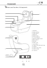 Preview for 6 page of Maxcare MAX-77A155BR User Manual