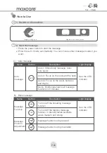 Preview for 9 page of Maxcare MAX-77A155BR User Manual