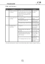 Preview for 14 page of Maxcare MAX-77A155BR User Manual