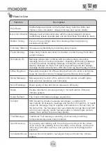 Preview for 17 page of Maxcare MAX-78A202B User Manual