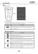 Preview for 28 page of Maxcare MAX-78A202B User Manual