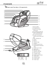 Предварительный просмотр 8 страницы Maxcare Max Gorgeous MAX-77A305 User Manual