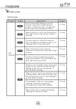 Предварительный просмотр 12 страницы Maxcare Max Gorgeous MAX-77A305 User Manual