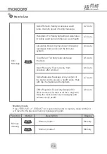 Предварительный просмотр 13 страницы Maxcare Max Gorgeous MAX-77A305 User Manual