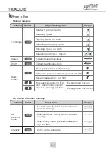 Предварительный просмотр 14 страницы Maxcare Max Gorgeous MAX-77A305 User Manual