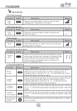 Предварительный просмотр 15 страницы Maxcare Max Gorgeous MAX-77A305 User Manual