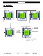 Preview for 17 page of Maxcess Cygnus MAGPOWR Instruction Manual