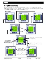 Preview for 21 page of Maxcess Cygnus MAGPOWR Instruction Manual