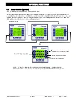 Preview for 25 page of Maxcess Cygnus MAGPOWR Instruction Manual