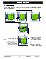 Preview for 30 page of Maxcess Cygnus MAGPOWR Instruction Manual