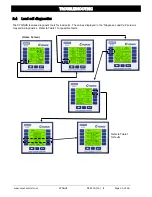 Preview for 40 page of Maxcess Cygnus MAGPOWR Instruction Manual