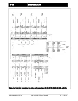 Предварительный просмотр 24 страницы Maxcess Fife-200 Installation And Service Manual