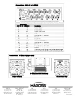 Предварительный просмотр 2 страницы Maxcess FIFE D-MAXE 3 Quick Reference Manual