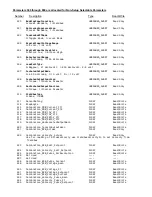 Preview for 7 page of Maxcess Magpowr COMMKIT-DN Instruction Manual