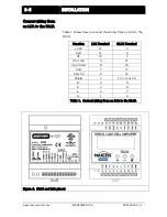 Preview for 14 page of Maxcess MAGPOWR DLCA Installation And User Manual