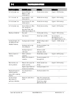 Preview for 34 page of Maxcess MAGPOWR DLCA Installation And User Manual