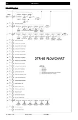 Preview for 45 page of Maxcess MAGPOWR DTR-65 Installation And User Manual