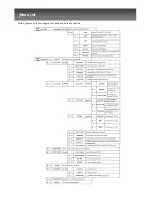 Предварительный просмотр 16 страницы Maxcom MC6950 Quick Start Manual