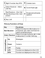 Preview for 15 page of Maxcom MM320 User Manual