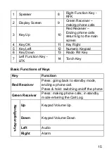 Preview for 15 page of Maxcom MM36D User Manual