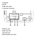 Preview for 16 page of Maxcom MM41D User Manual