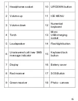 Предварительный просмотр 15 страницы Maxcom MM720BB Operating Manual