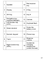 Предварительный просмотр 17 страницы Maxcom MM918 STRONG DualSIM User Manual