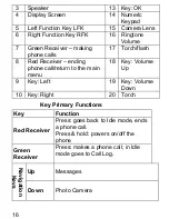 Preview for 16 page of Maxcom MM920 User Manual