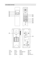 Предварительный просмотр 2 страницы Maxcom Office KXT400 Quick Start Manual