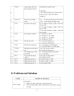 Предварительный просмотр 11 страницы MaxComm FCT-400 User Manual