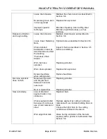 Preview for 21 page of Maxcut MCS-H-S12 Operator'S Manual